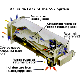 Tjernlund Products SS-2 Power Venter Kit for Oil 70000-168000 BTU 4" Inlet For Fan Assisted Nat Or LP